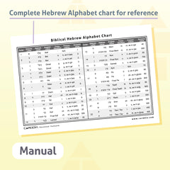 CARDDIA complete alphabet chart image helps quick reference during lessons