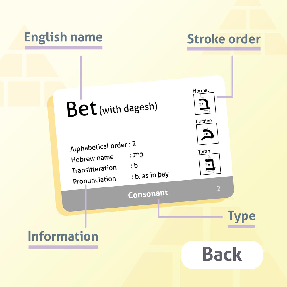 CARDDIA flashcards highlight dagesh and final forms for easier variant recognition