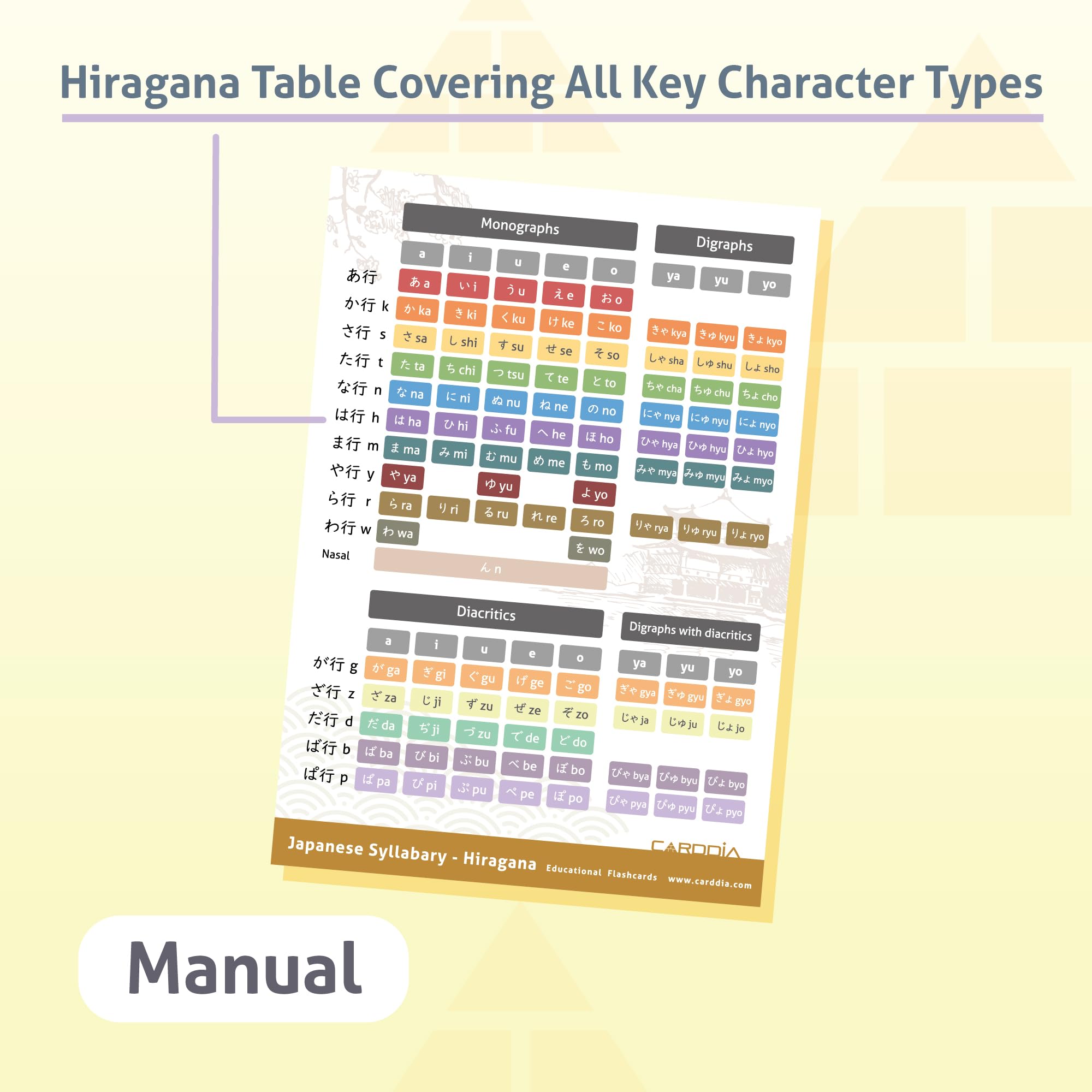 CARDDIA FSC-certified paper and matte finish ensure durable, water-resistant study aids.