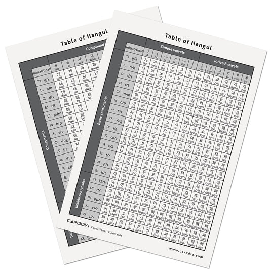 CARDDIA Hangul flashcards back view showing pronunciation and stroke order guidance.