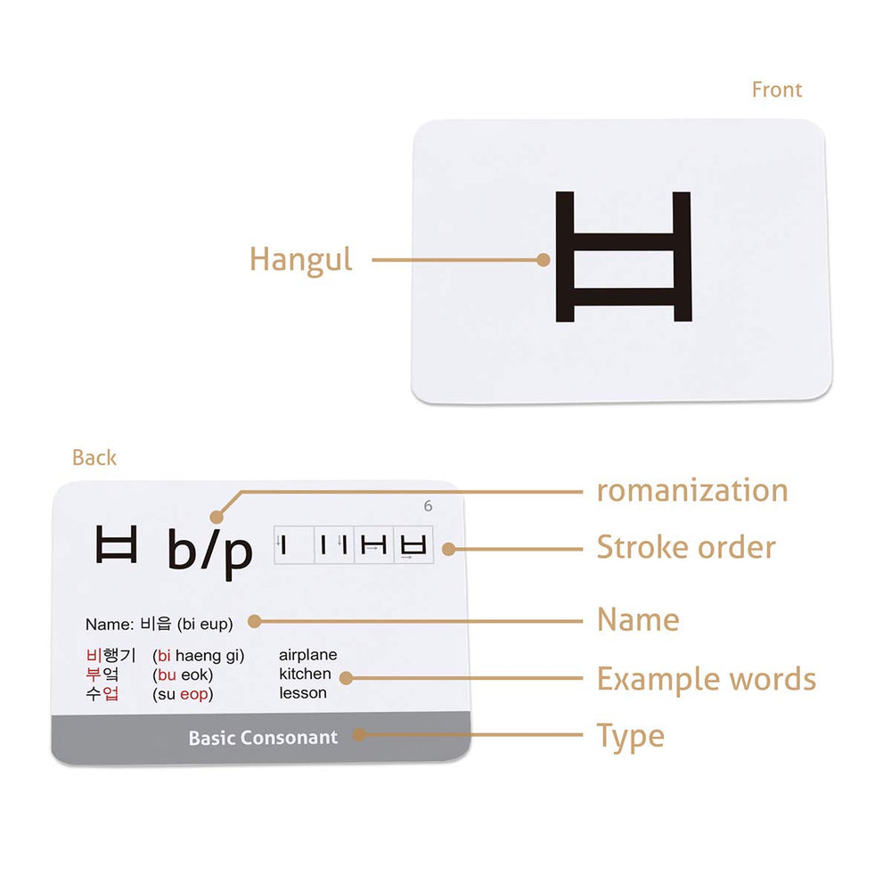 CARDDIA Hangul table sheet image displaying the full chart for reference.
