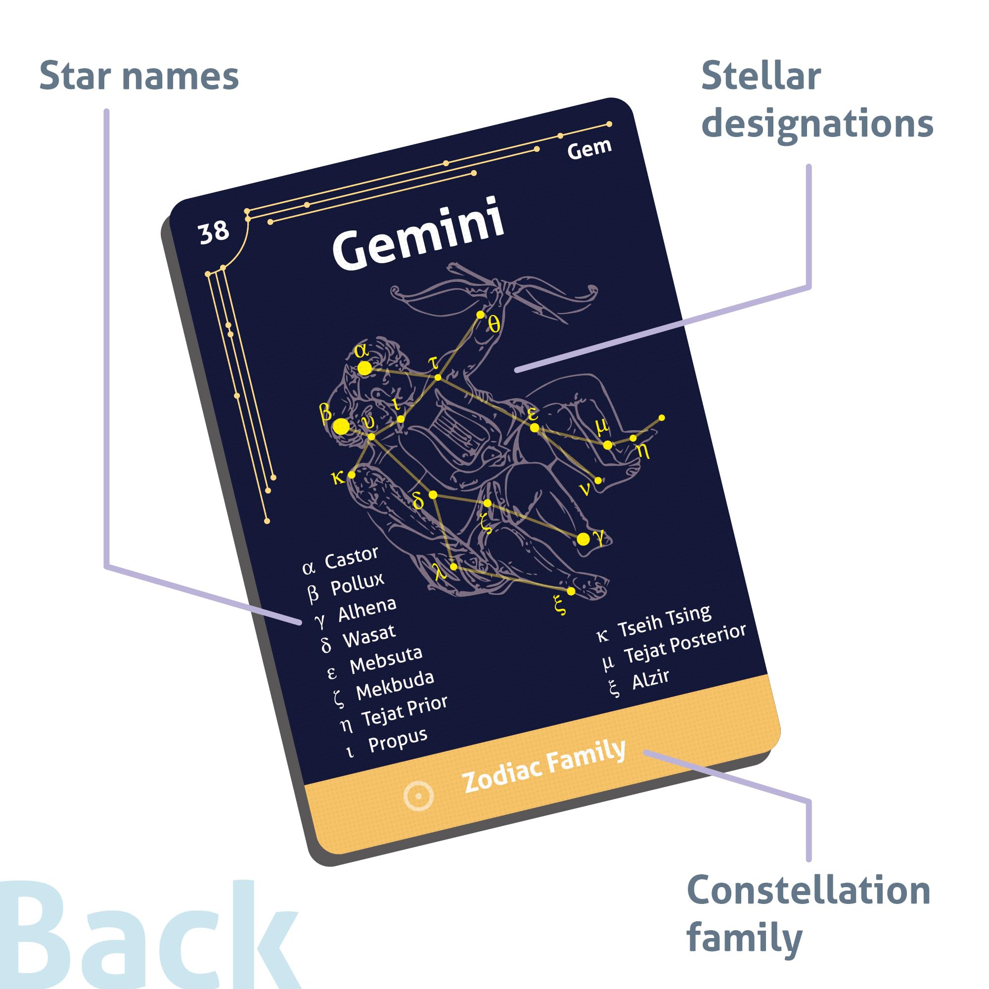 CARDDIA reference list of constellations for quick lookup