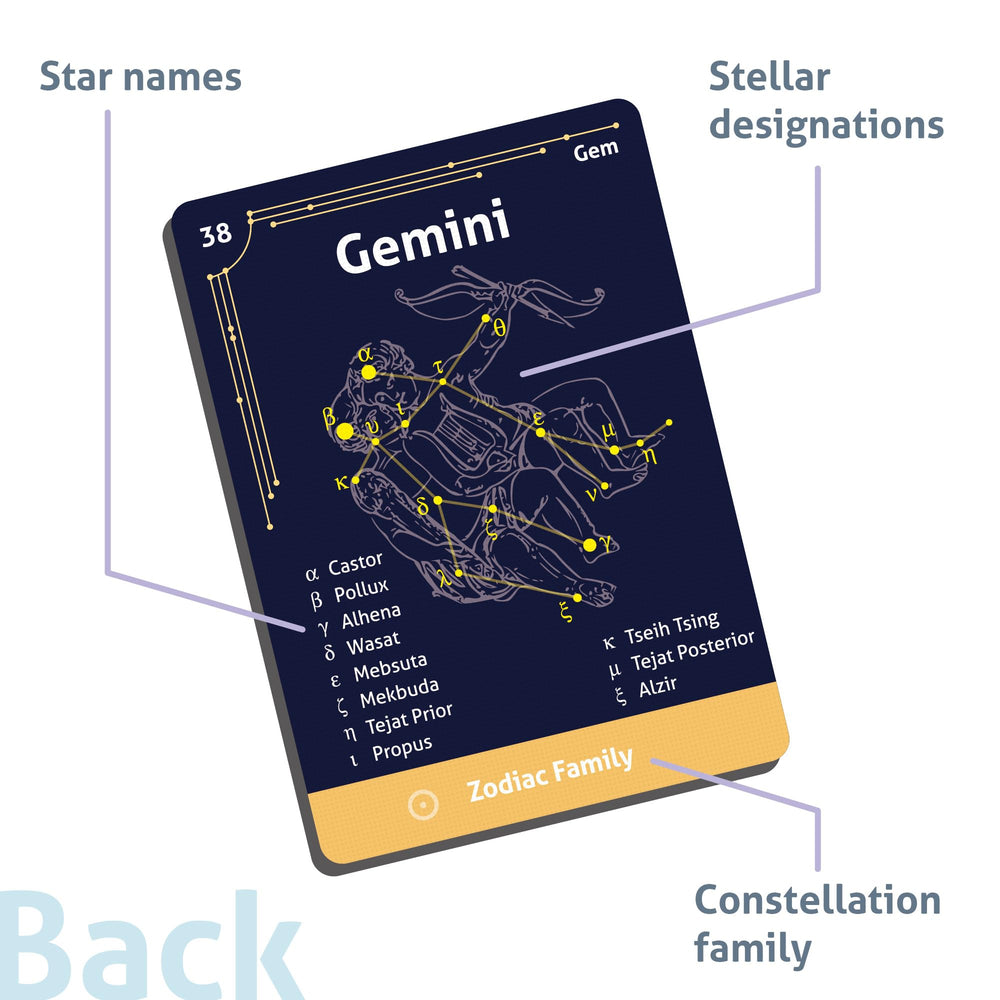 CARDDIA reference list of constellations for quick lookup