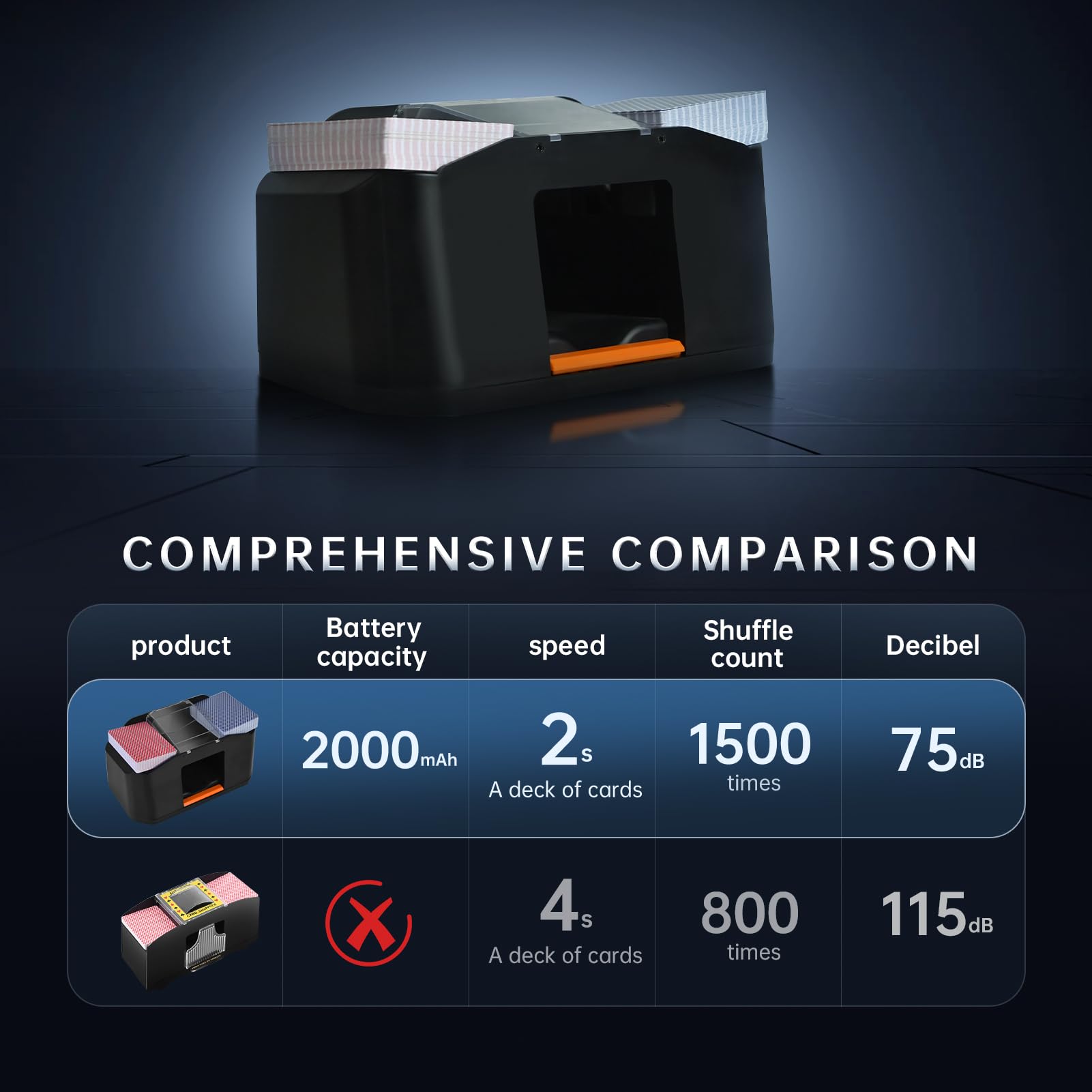 CARDSPIN 30-degree slot design minimizes jams during UNO, poker, and more.