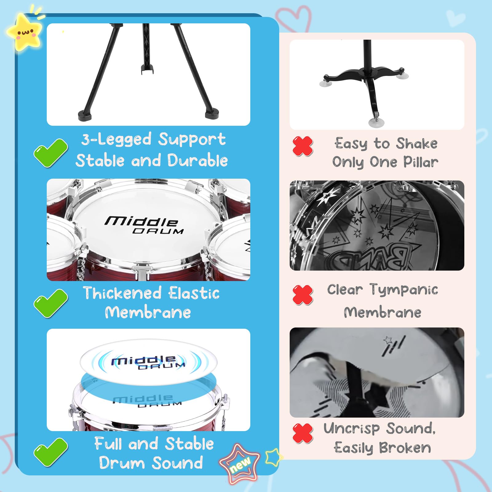 CHADRIGIVS upgraded kids drum set shows five drums for complete rhythm practice.