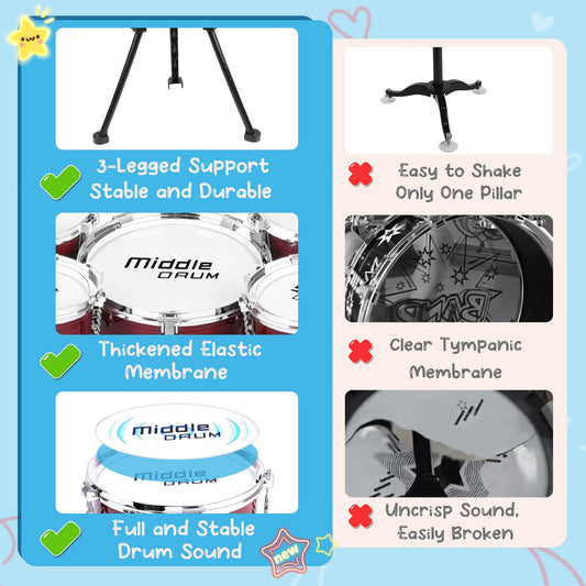 CHADRIGIVS upgraded kids drum set shows five drums for complete rhythm practice.