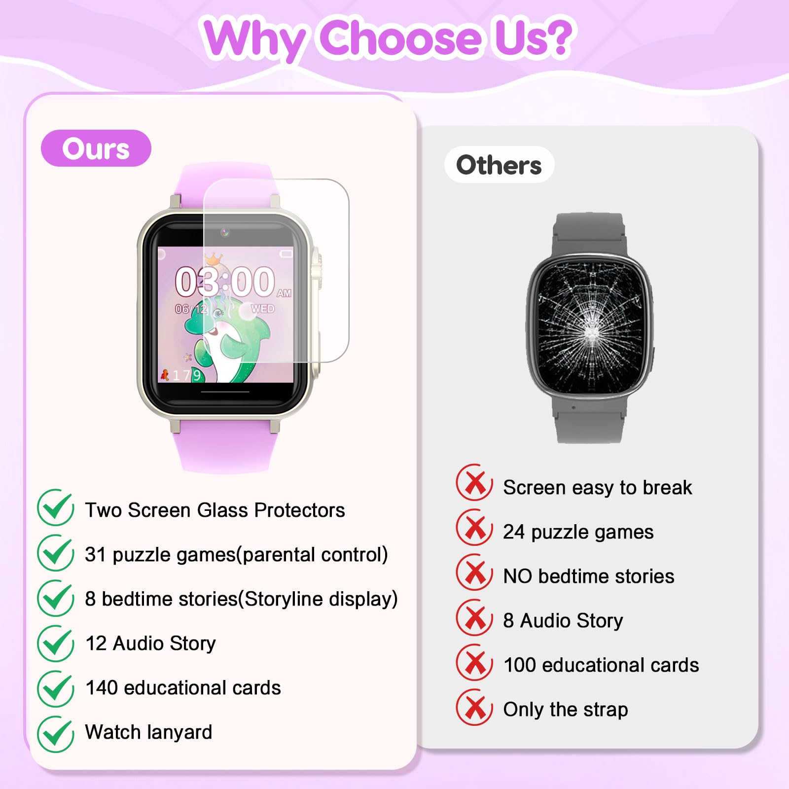 CJC Kids Smart Watch purple gift packaging ready for a birthday