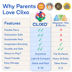 Clixo safe, durable materials designed for kids aged 4+.