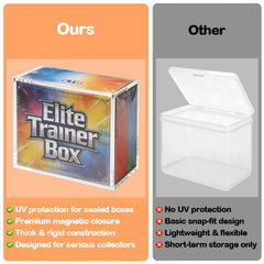 Coolbyl ETB acrylic case uses thick, rigid construction for durability.