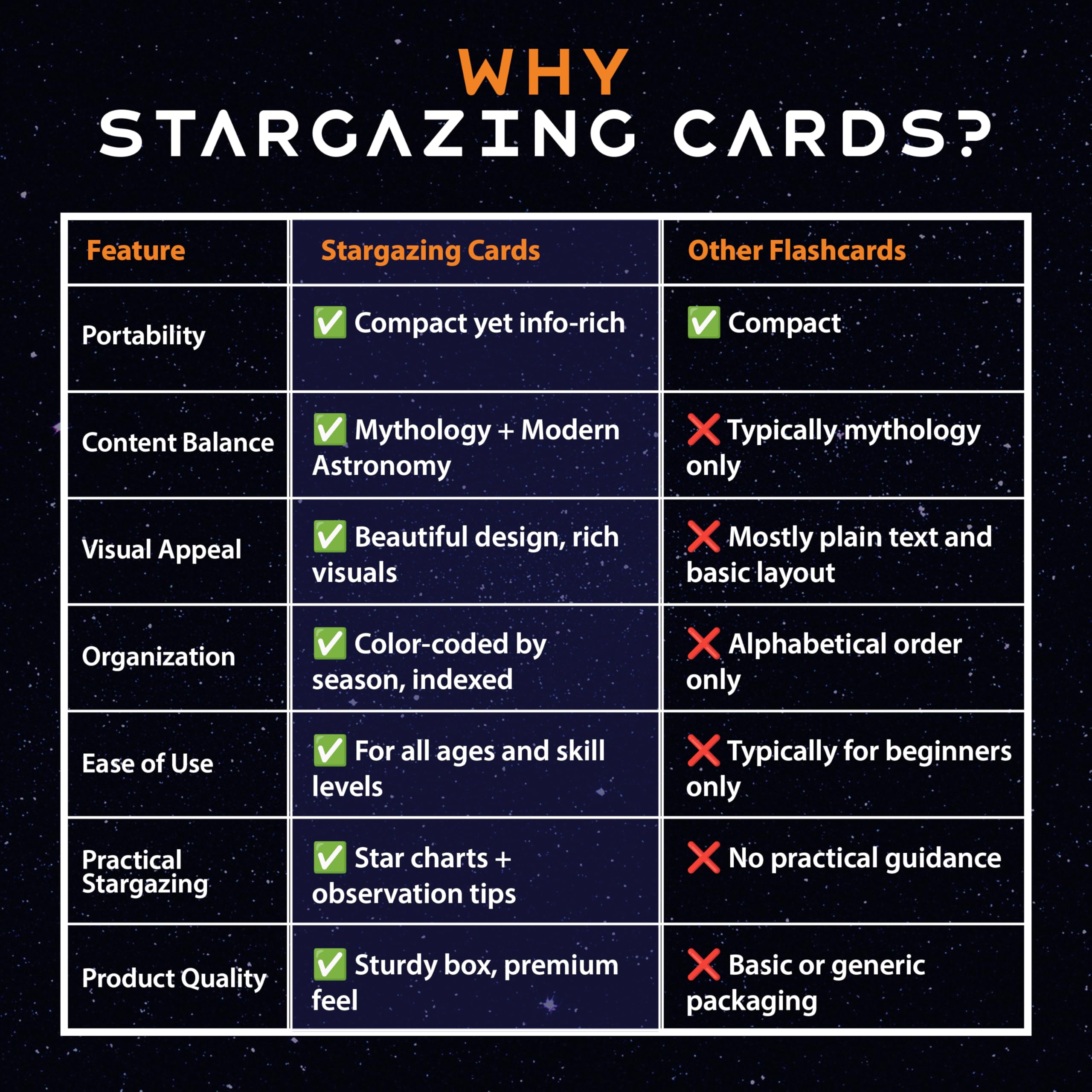 Cosmic Shards Stargazing Cards – practical tips on when to observe