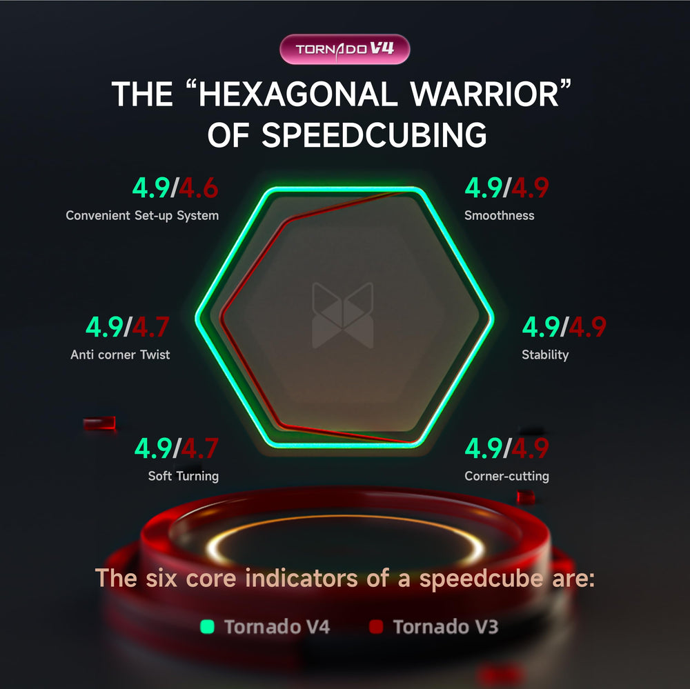 CuberShop QY X Man Tornado V4 M Flagship smooth turning in fast solves