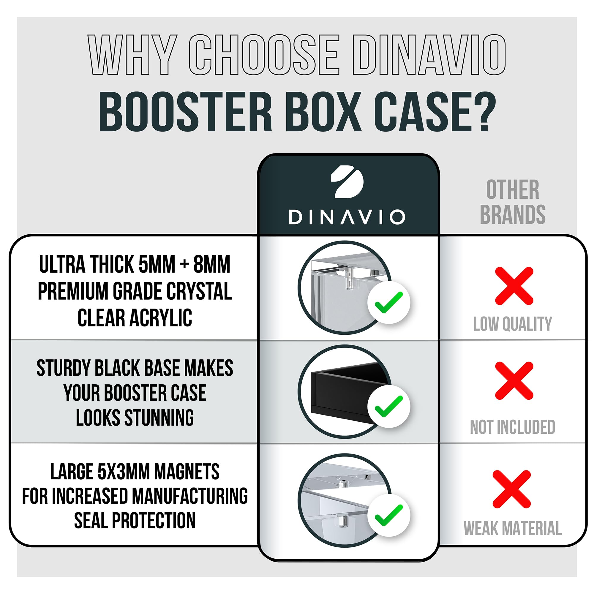 Dinavio Crafthouse PKMN Booster Box Case snap lid offers easy top-loading access.