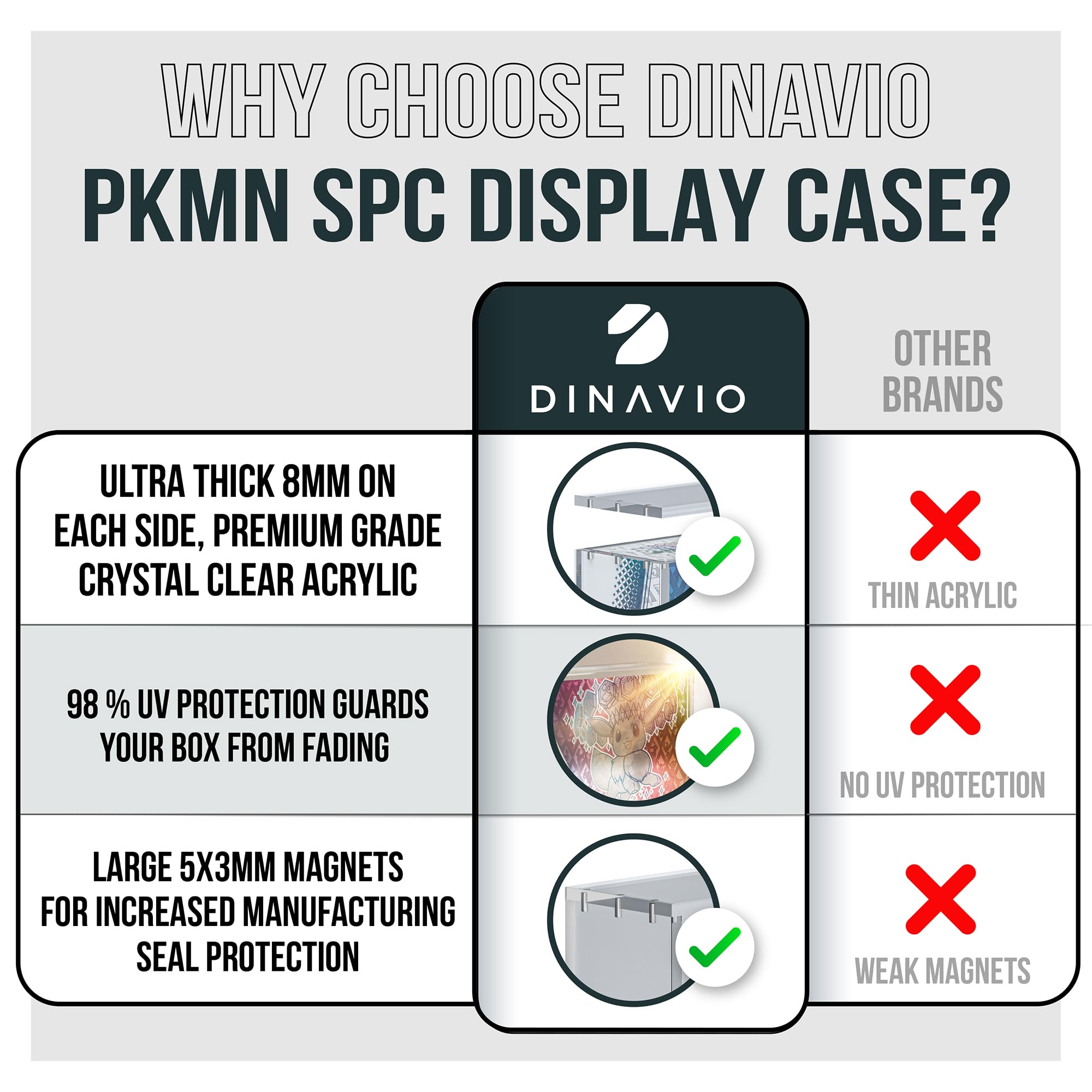 Dinavio Crafthouse Prismatic Evolutions display; moisture and dust defense helps preservation.