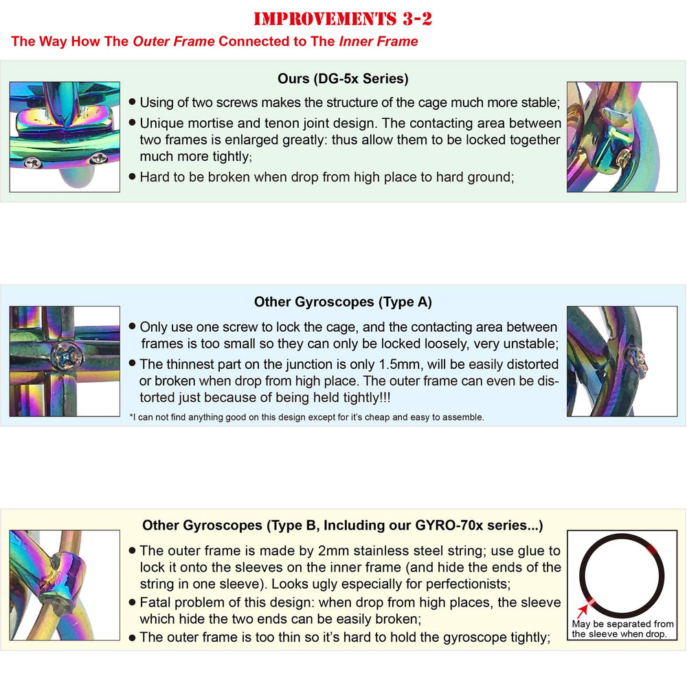 DjuiinoStar gyroscope packaging hints gift-ready experience