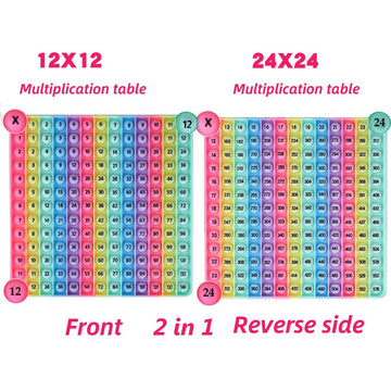 DK-SIMINA back view showing 12x24 charts for extended multiplication.
