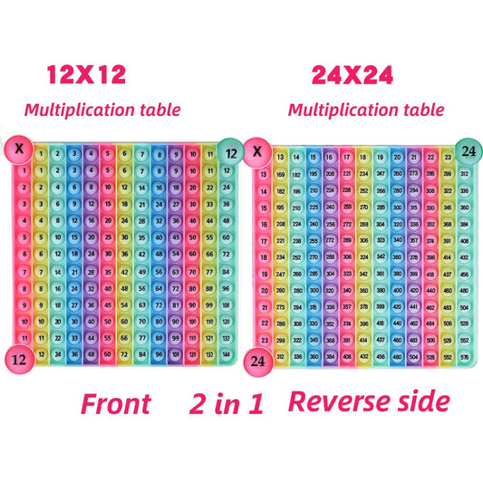 DK-SIMINA back view showing 12x24 charts for extended multiplication.
