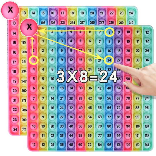 DK-SIMINA front view of double-sided multiplication table for 12x12 practice.