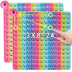 DK-SIMINA front view of double-sided multiplication table for 12x12 practice.