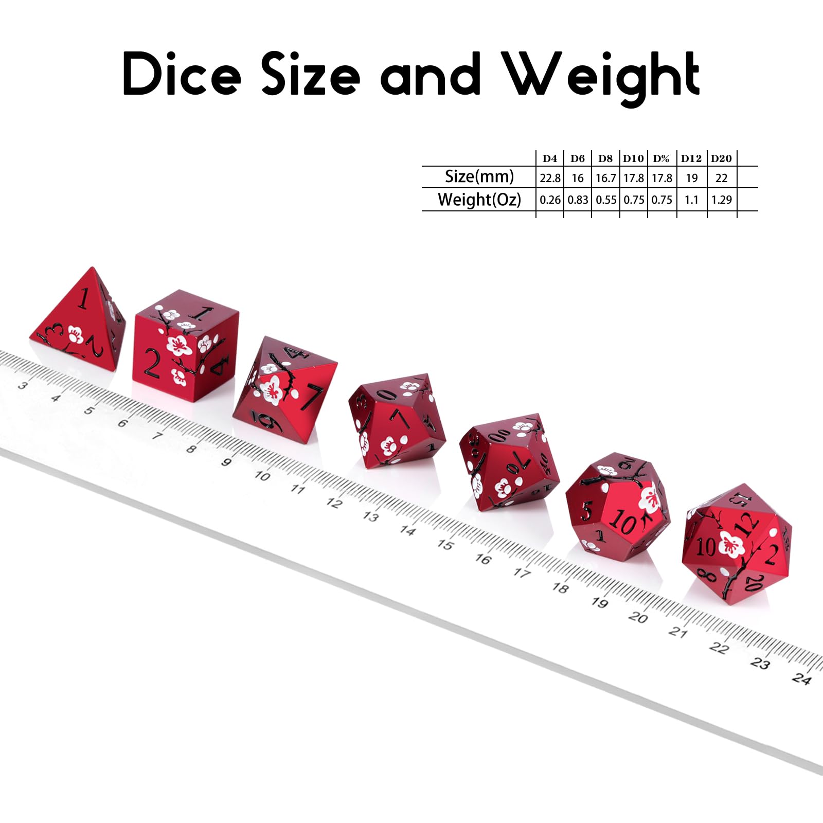 DNDND tabletop RPG setup featuring the seven-piece set in action