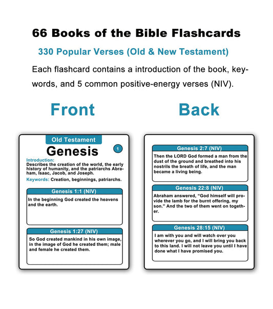 Docdeer Bible66 Books Flash Cards sample card summary and keywords for rapid understanding