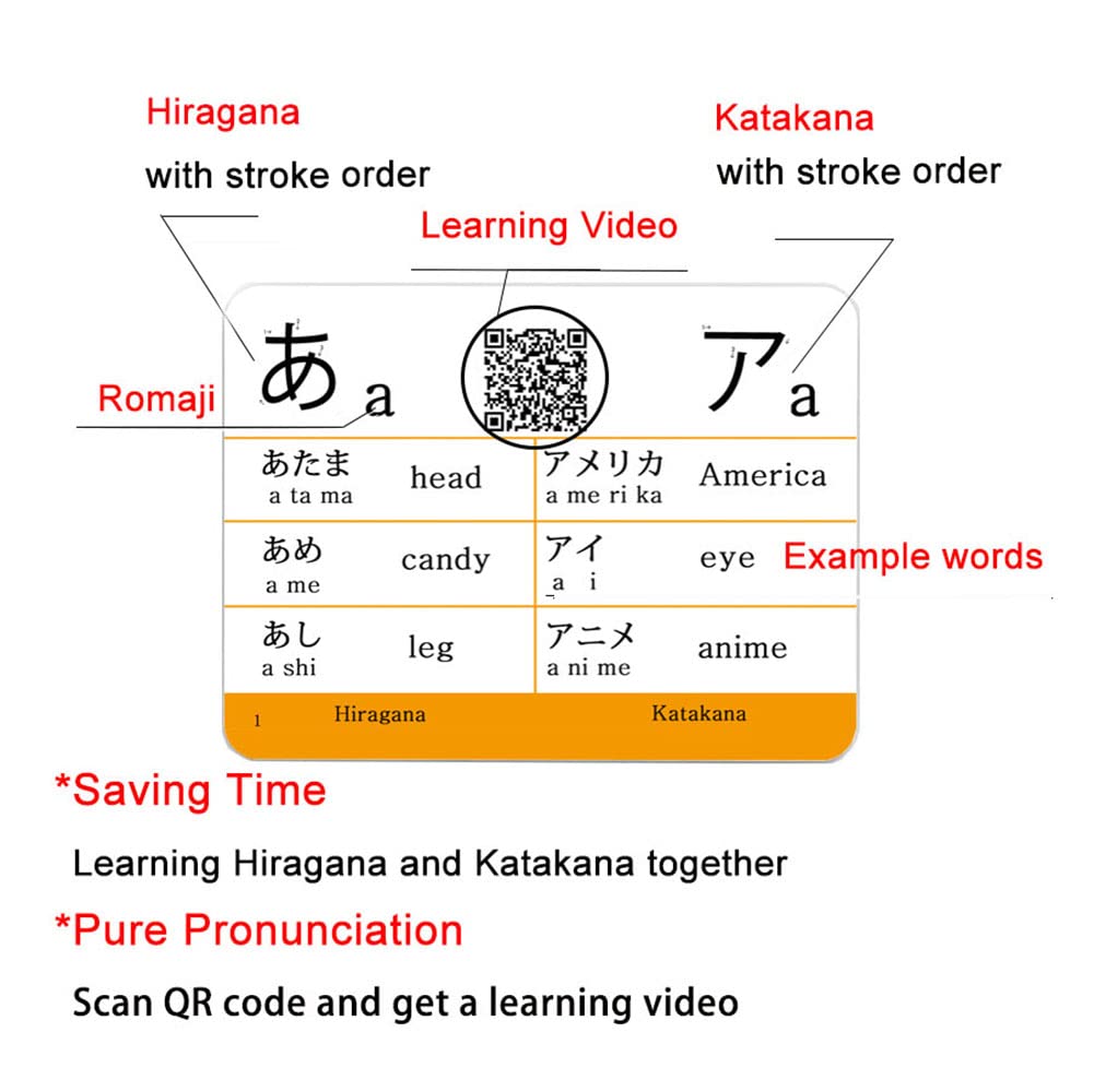Docdeer flashcards provide 46 pronunciation videos for accurate sounds.