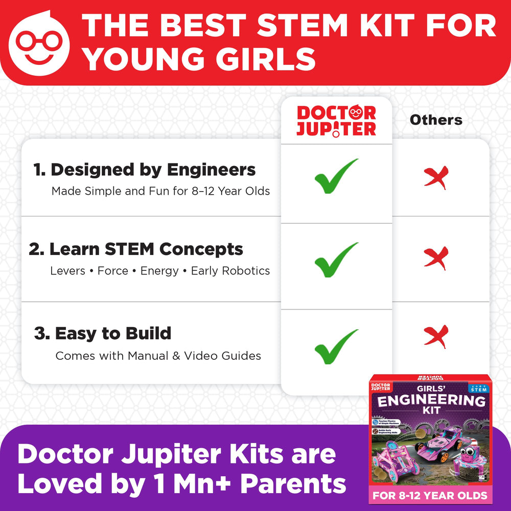 Doctor Jupiter safety components keep projects kid-friendly and safe to handle.