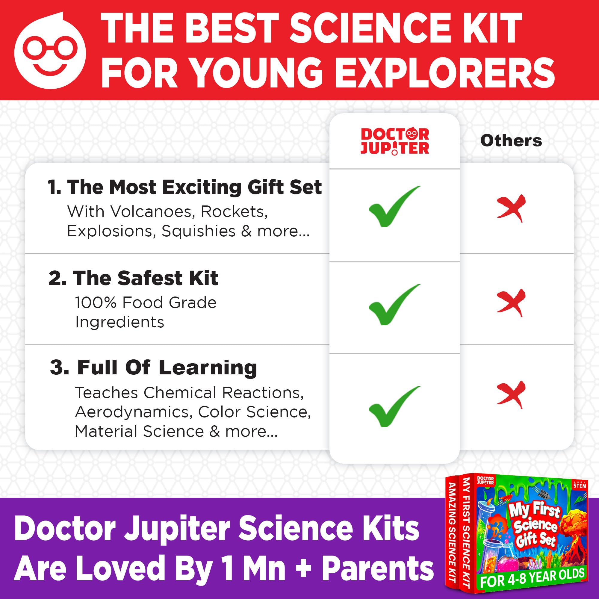 Doctor Jupiter STEM-based learning visuals support long-term curiosity.