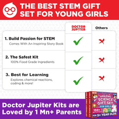 Doctor Jupiter Ada Lovelace and Katherine Johnson storybook inspires girls in STEM
