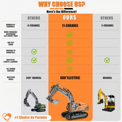 Dogern RC Excavator durable all-terrain design handles gravel and sandbox play