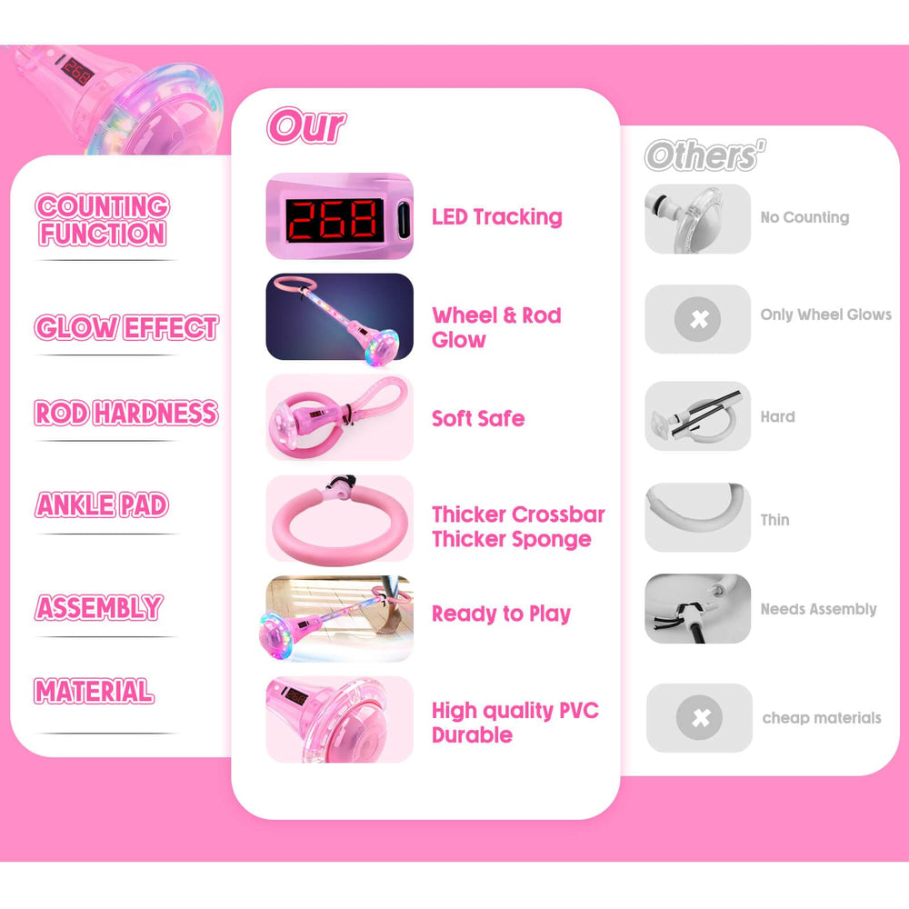 Dolanus skip toy USB charging eliminates battery replacements.