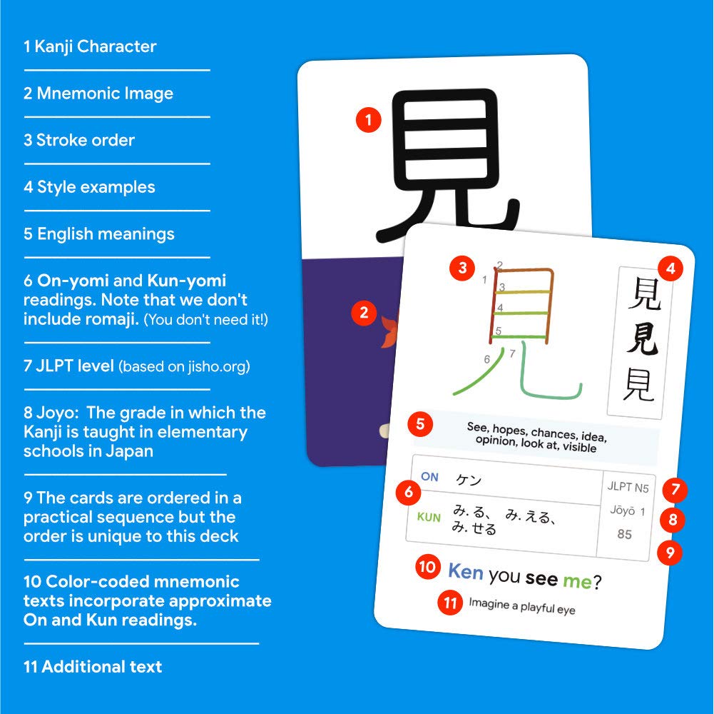 Dr. Moku Kanji Flash Cards cover JLPT N5 and Joyo Grade 1 characters.