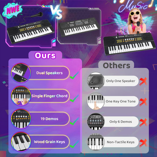 Drmukie piano toy with microphone for pretend performances