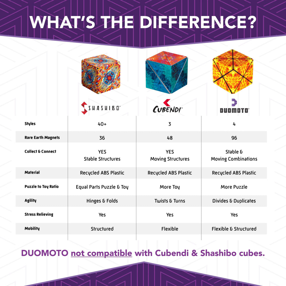 DUOMOTO support team and happiness engineers ensure confident, ongoing enjoyment.