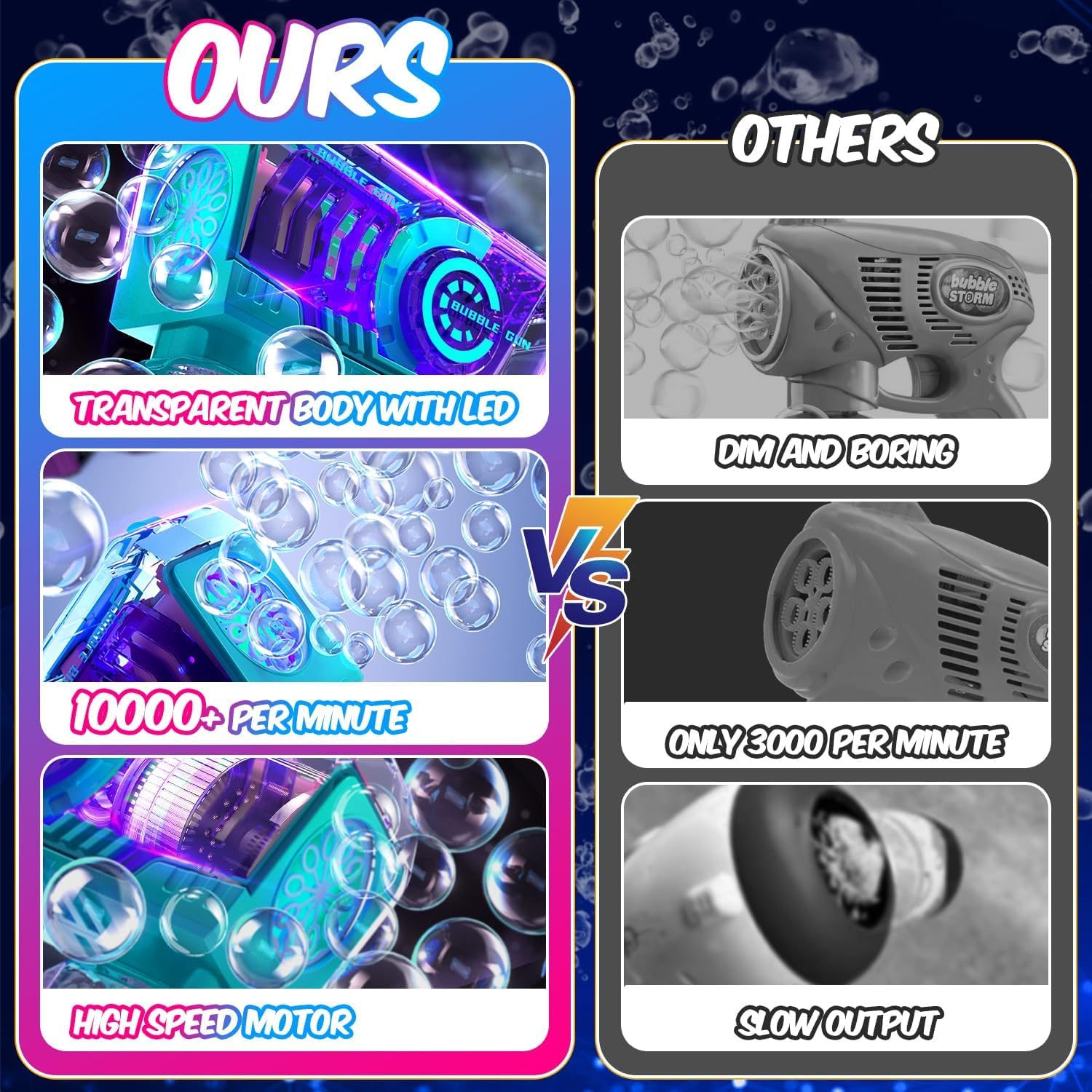 EagleStone bubble gun showing leak-free 360° design.