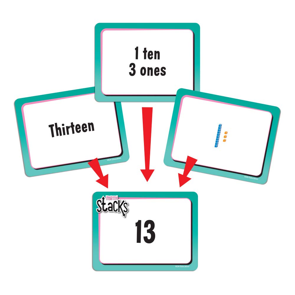 EAI Education Place Value game play area setup cards for engaging centers