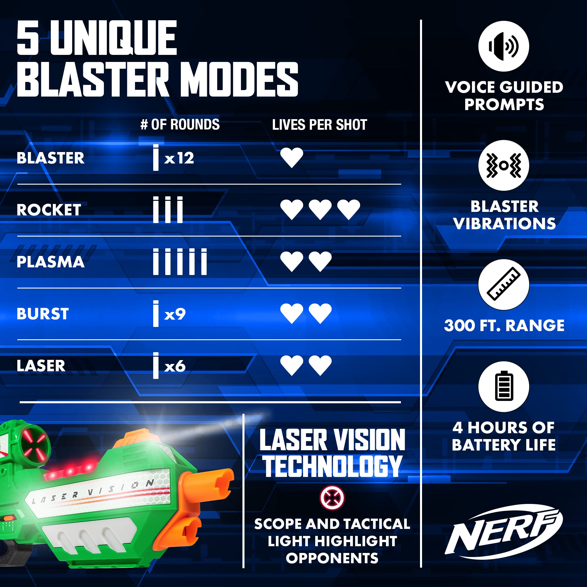 EastPoint Nerf Laser Vision blasters and holsters ready for quick tag battles