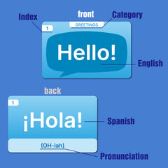 EDUMAETRIX phrase chart overview aids quick reference during study
