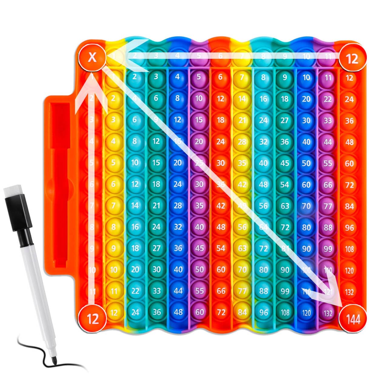 Rainbow color coding on EK-Memory-fish e3 1-12 table supports pattern recognition.