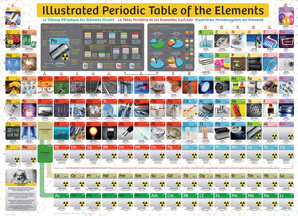 EuroGraphics EURHR assembled puzzle reveals detailed periodic table for education
