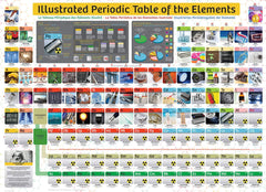 EuroGraphics EURHR assembled puzzle reveals detailed periodic table for education