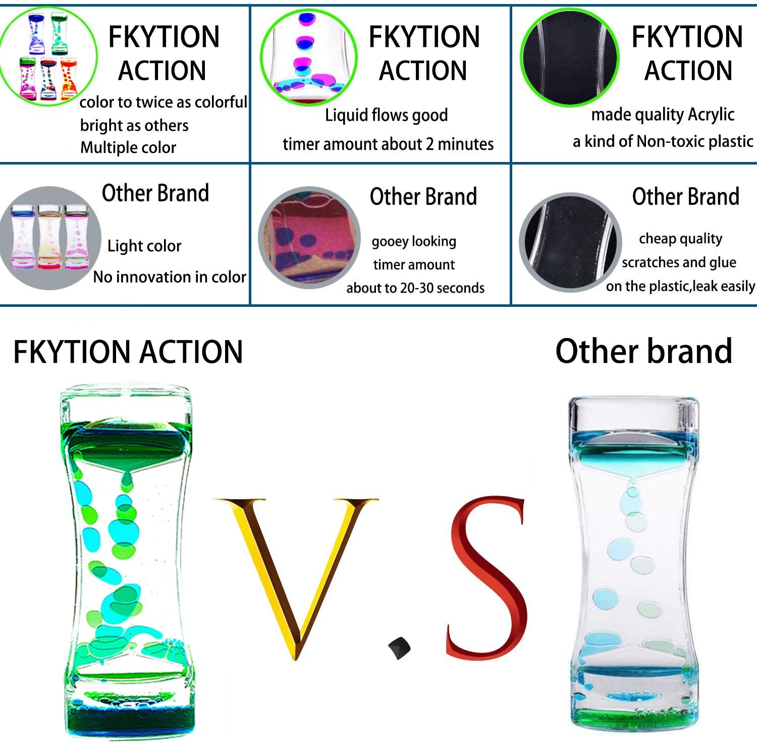 FKYTION Bubbler timer with ADHD-friendly sensory focus and calming break.