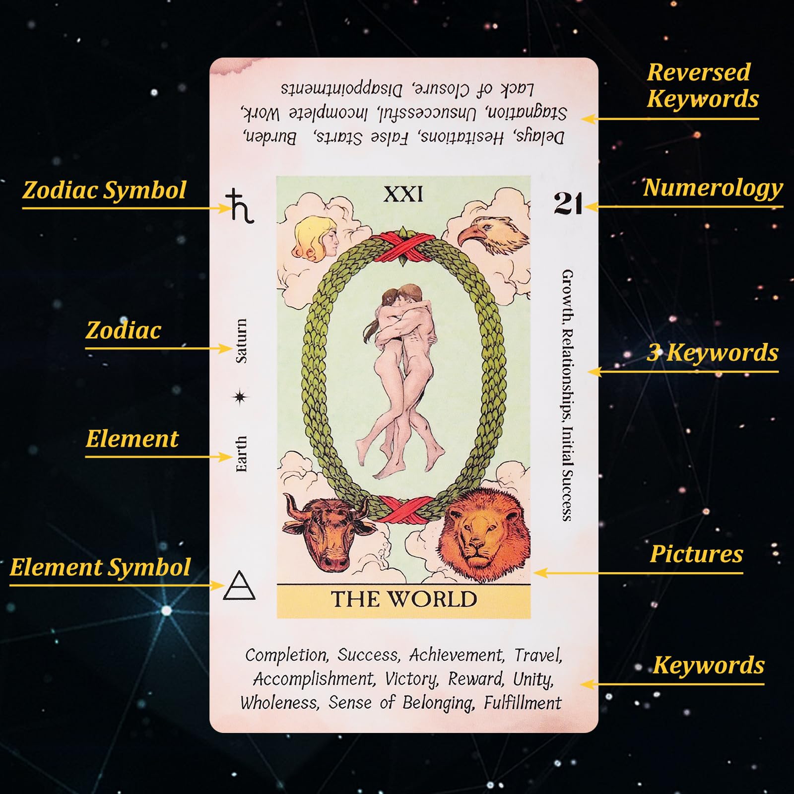 Front-of-card meanings on each card for quick insights.