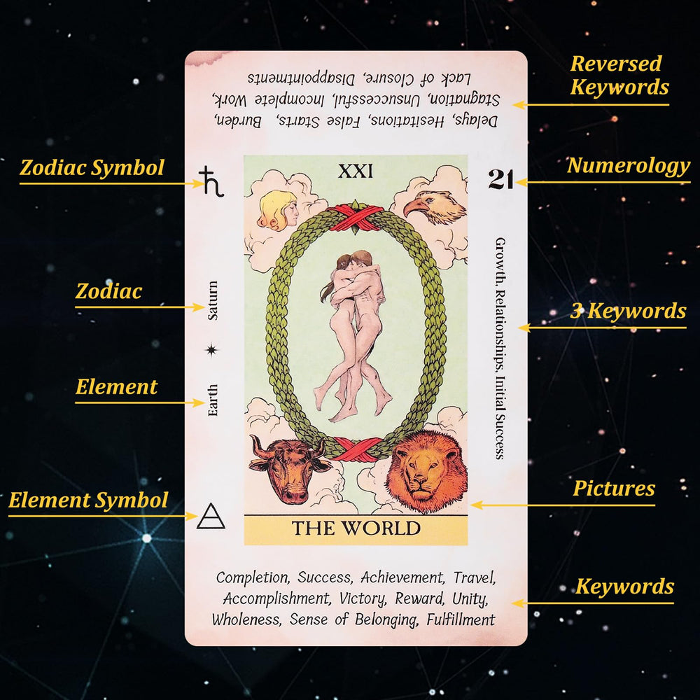 Front-of-card meanings on each card for quick insights.
