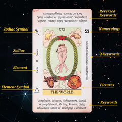 Front-of-card meanings on each card for quick insights.