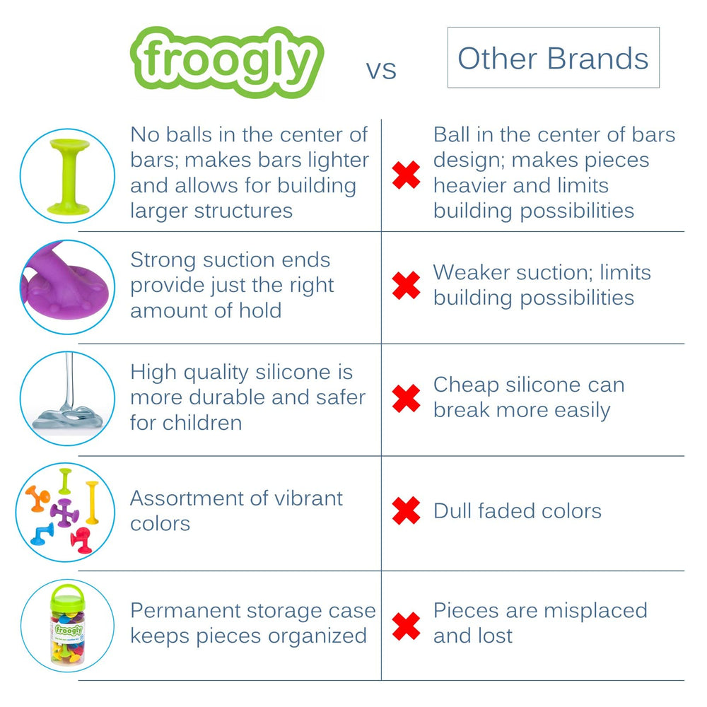 Froogz Froogly suction toys cling to shower walls during play.