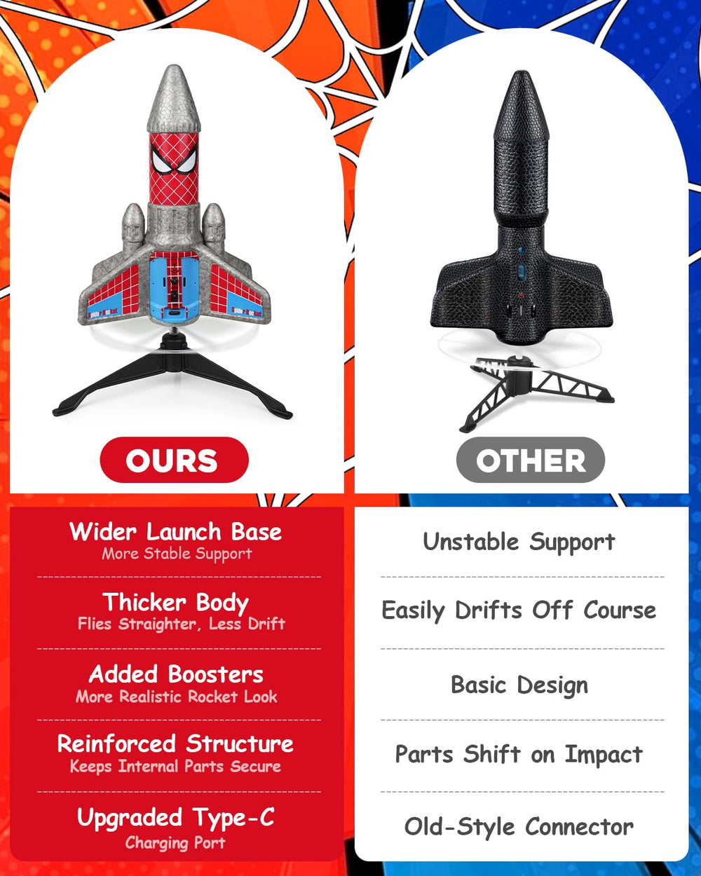 Fullware Rocket Launcher parachute deploy ensures soft landings at peak altitude