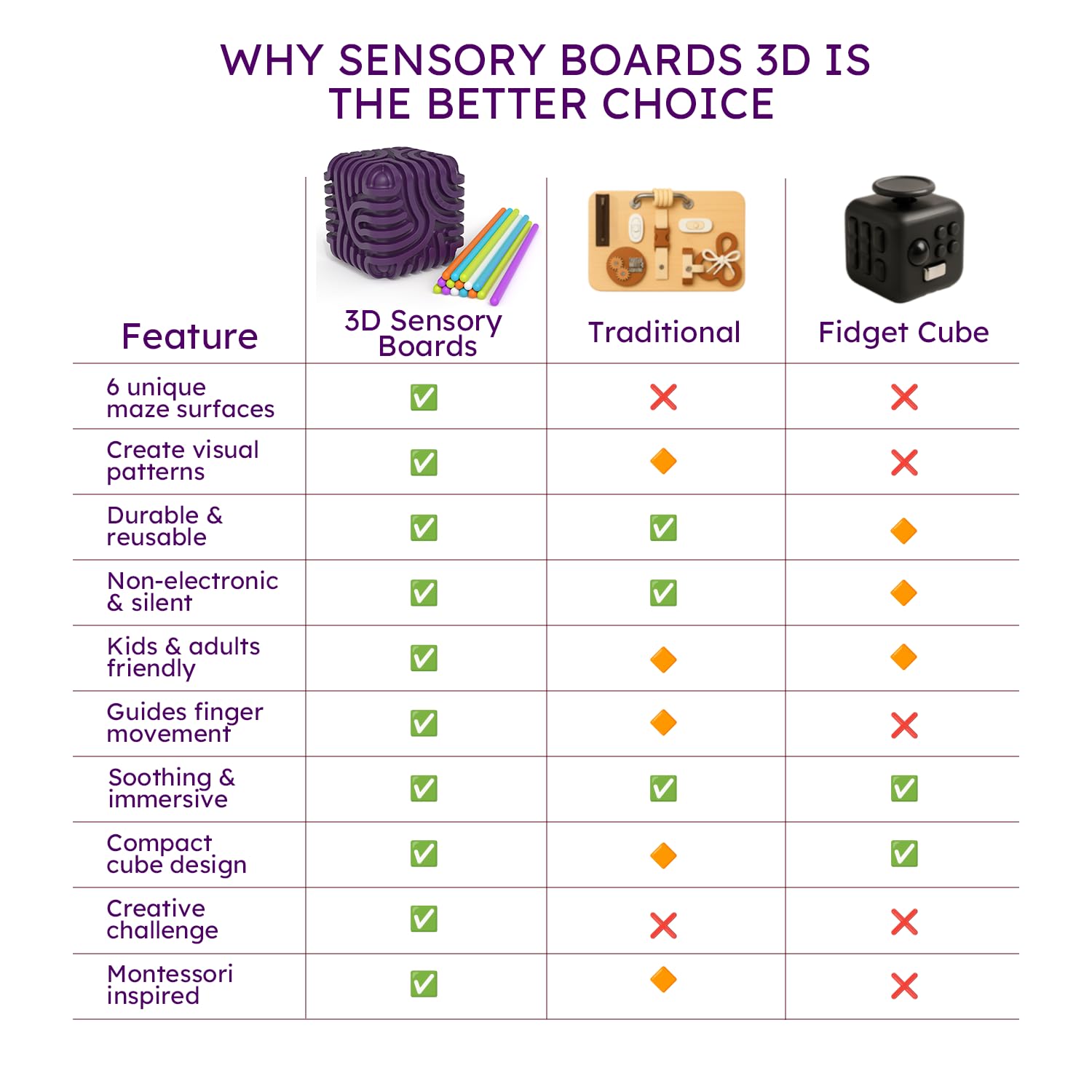 FZChenrry travel-friendly sensory board; quiet, electronics-free entertainment.