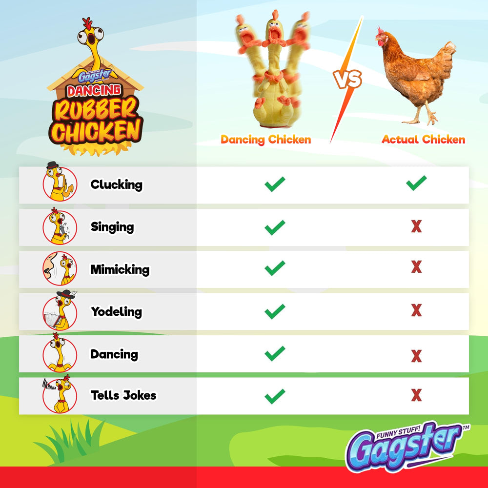 Gagster chicken toy sings and talks to entertain kids and adults.