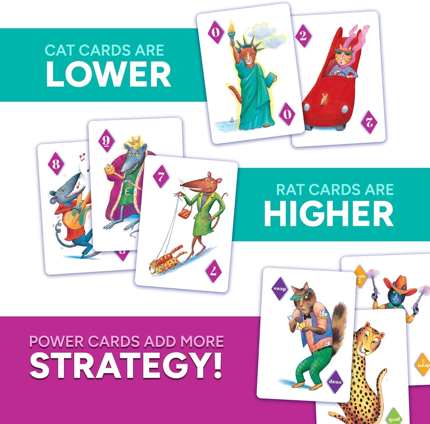 Gamewright Rat-A-Tat Cat draw-two power card in action adds twists.
