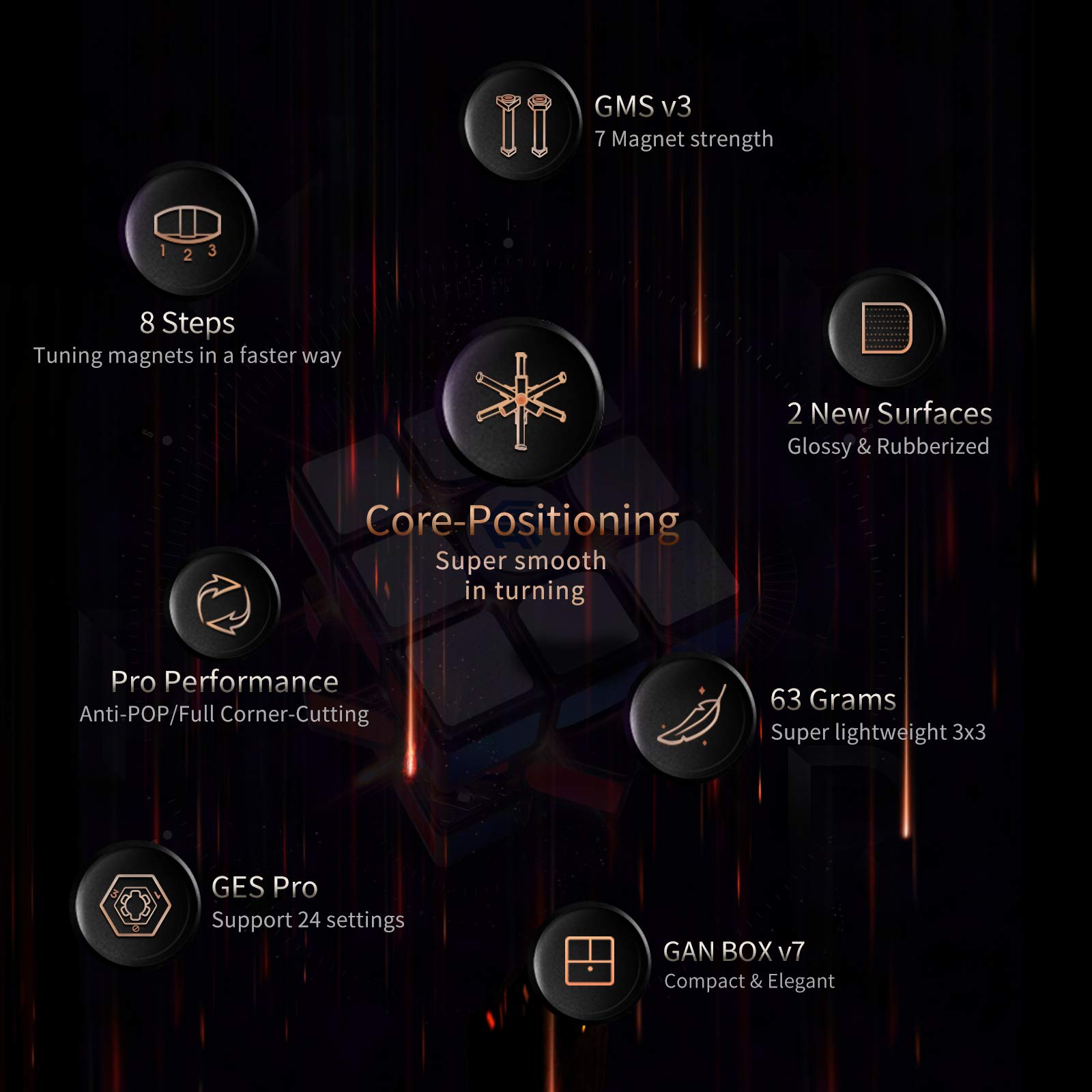 GAN 11 M Pro customizable dial and settings enable personal tension feel.